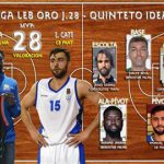 El MVP Jawara y Carles Bivià, en el quinteto ideal de la jornada