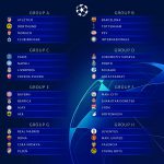 Asequibles grupos para Real Madrid y Atlético, y complicados para Barça y Valencia