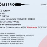 Actualización EL VACUNÓMETRO a 27/05/2021