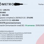 Actualización EL VACUNÓMETRO a 05/07/2021
