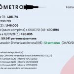 Actualización EL VACUNÓMETRO a 16/07/2021
