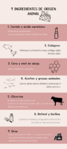 Infografía 7 productos derivados de los animales